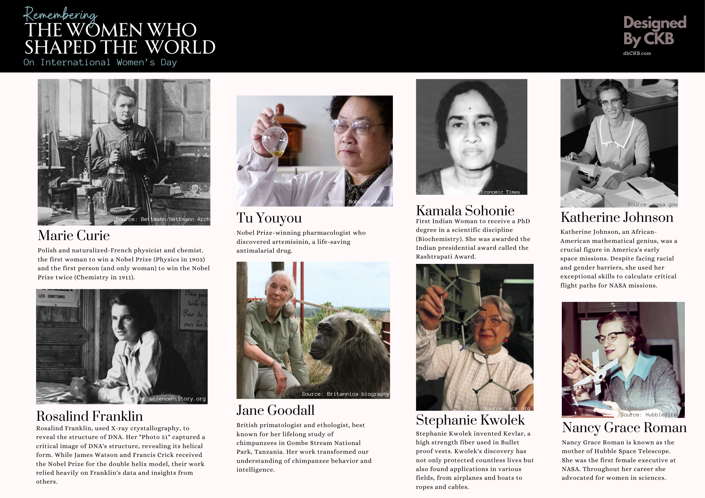 Important women in history